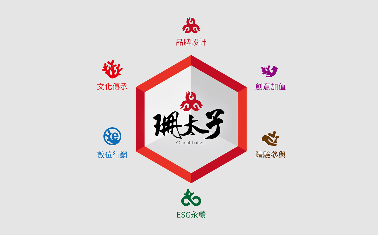 關於珊太子 About Coral-tai-zu dna